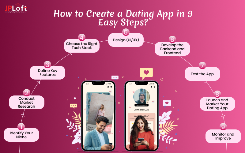 How to Create a Dating App in 9 Easy Steps